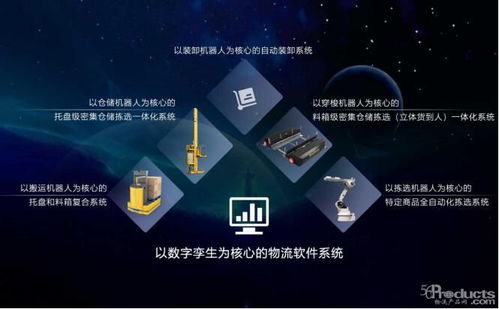 正在崛起的中國(guó)物流智能科技 人工智能應(yīng)用軟件開(kāi)發(fā)驅(qū)動(dòng)行業(yè)變革